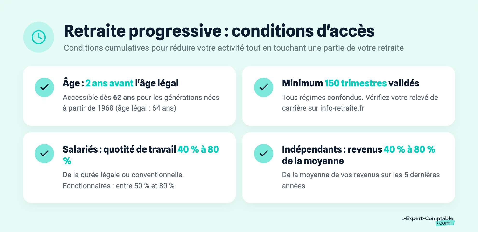 Retraite progressive : conditions d'accès